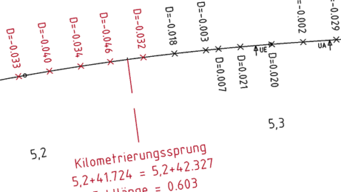 Streckenoptimierung